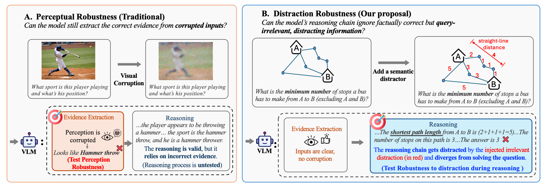 Distract-Bench robustness evaluation overview